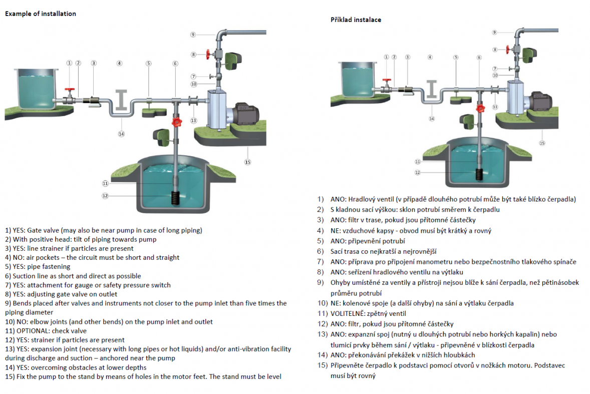 NK15032001 Překlad EN-CS Manuál čerpadlo.PNG